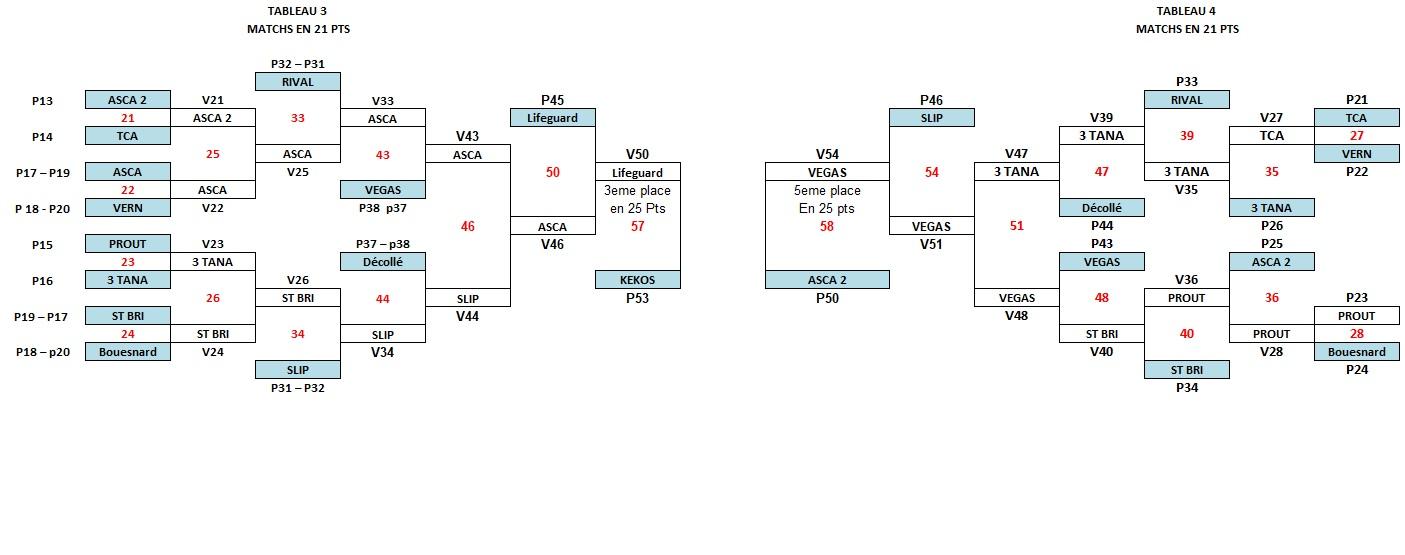 Regional 6