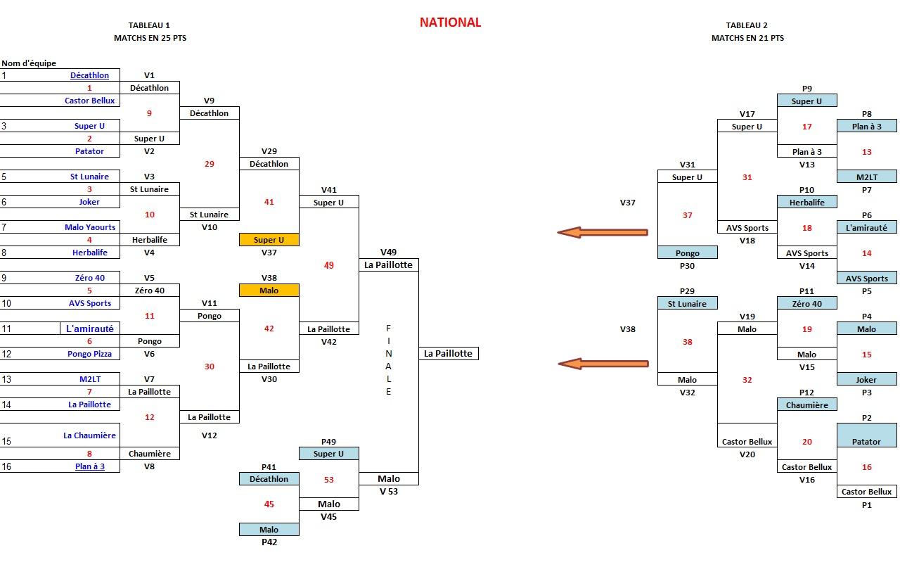 Resultats national 1
